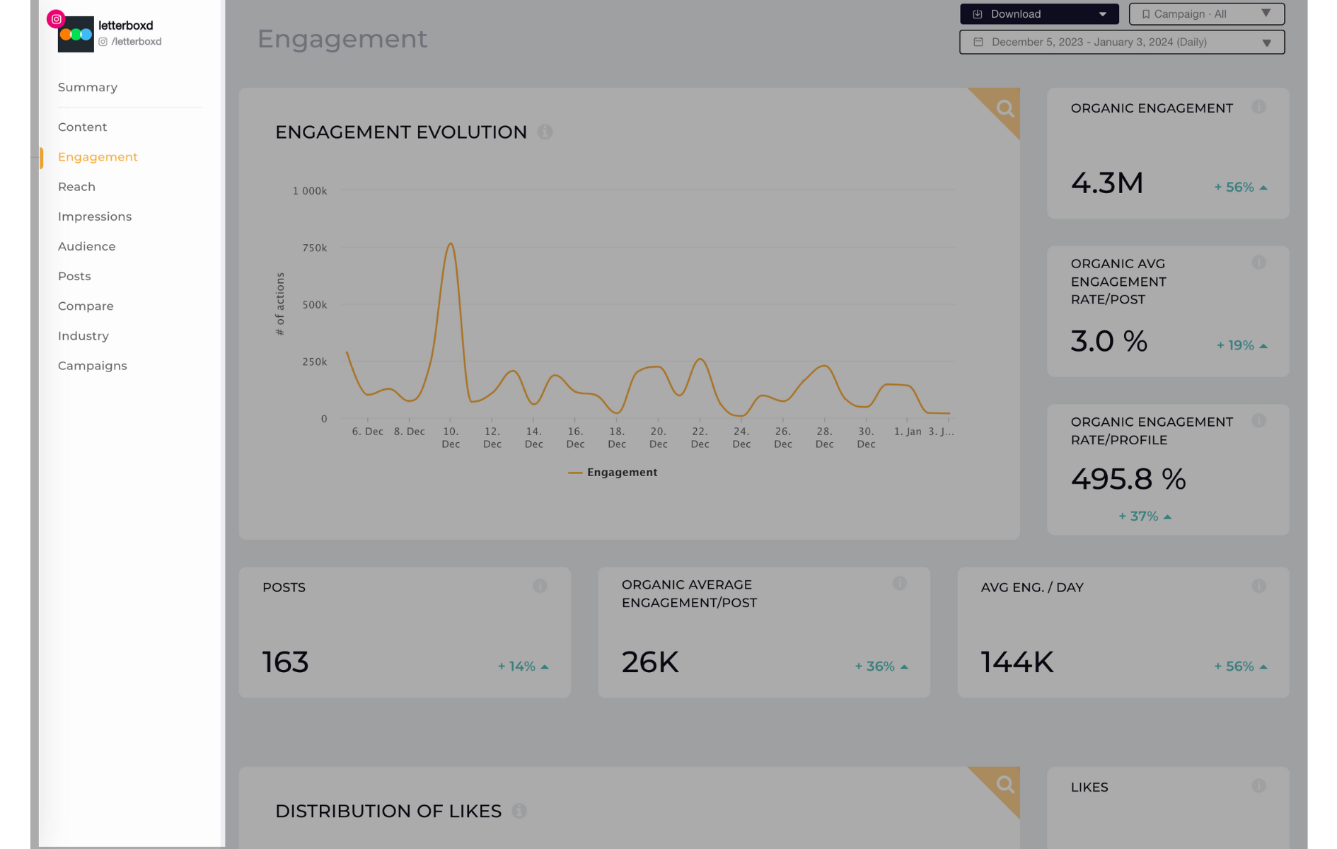 Socialinsider Overview Sections