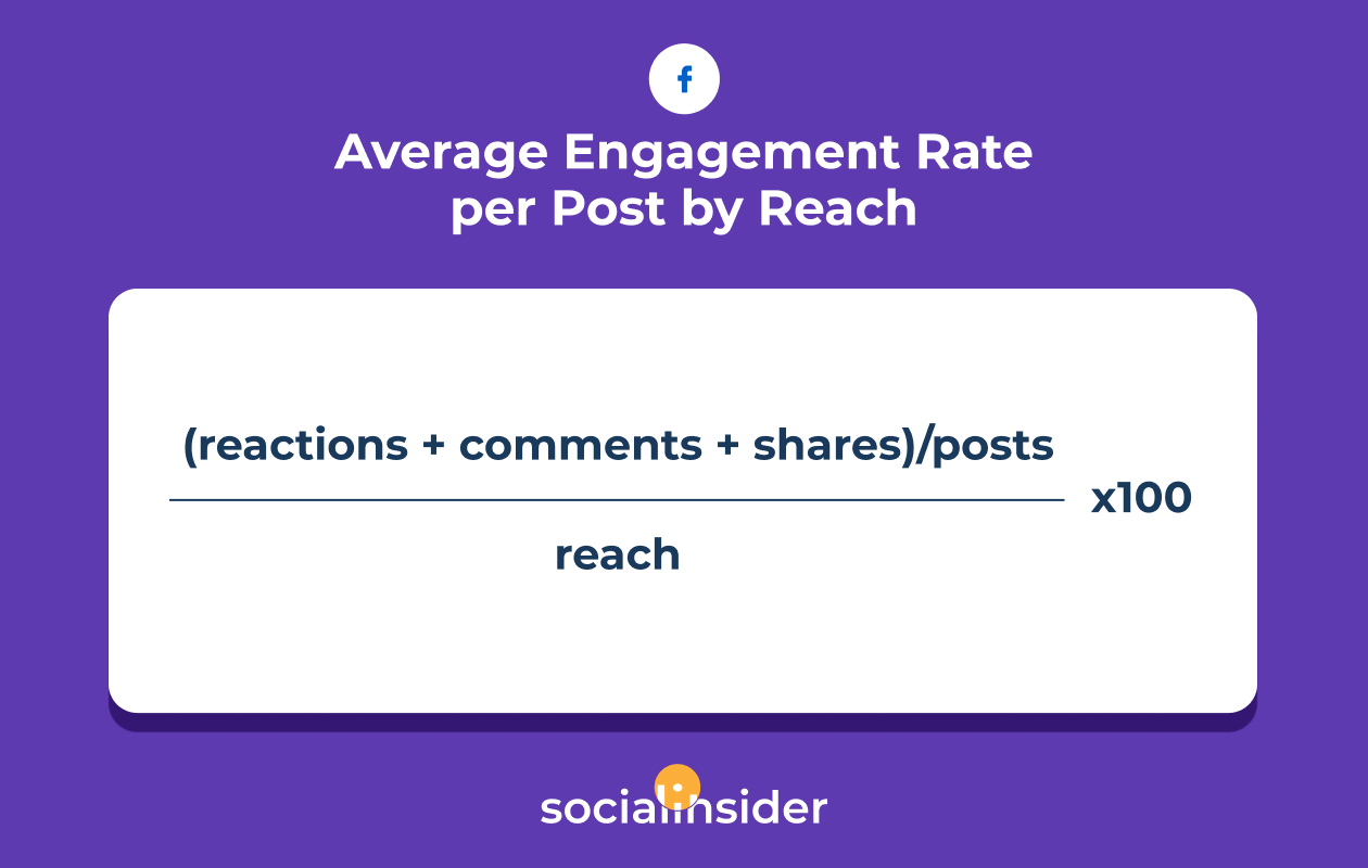 Top 11 Facebook Metrics to Track in 2024