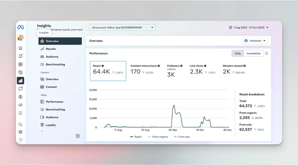 18 Facebook Analytics Tools Every Marketer Should Know in 2024