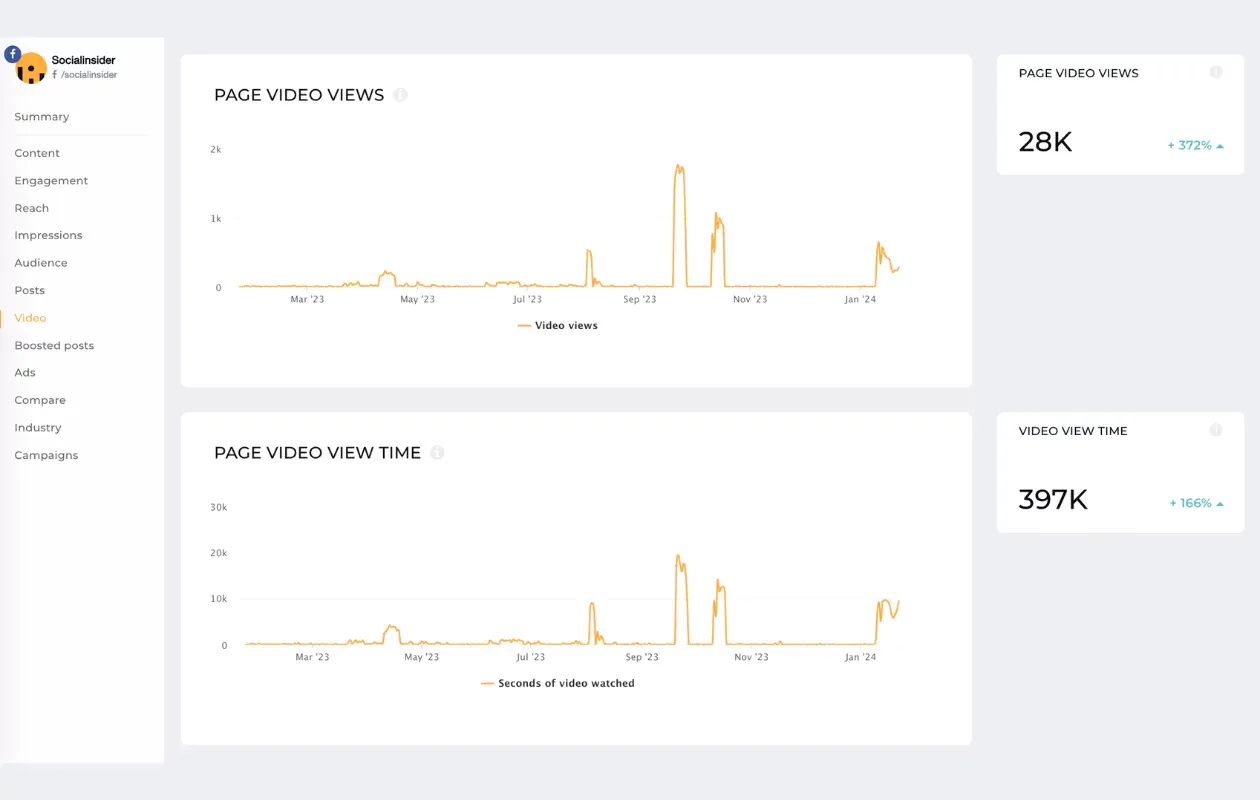 facebook metrics video views 