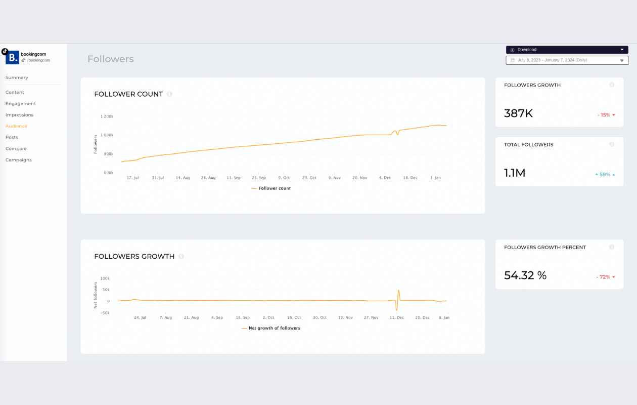 this is a screenshot from socialinsider's dashboard showing follower metrics like follower count and follower growth for booking tiktok