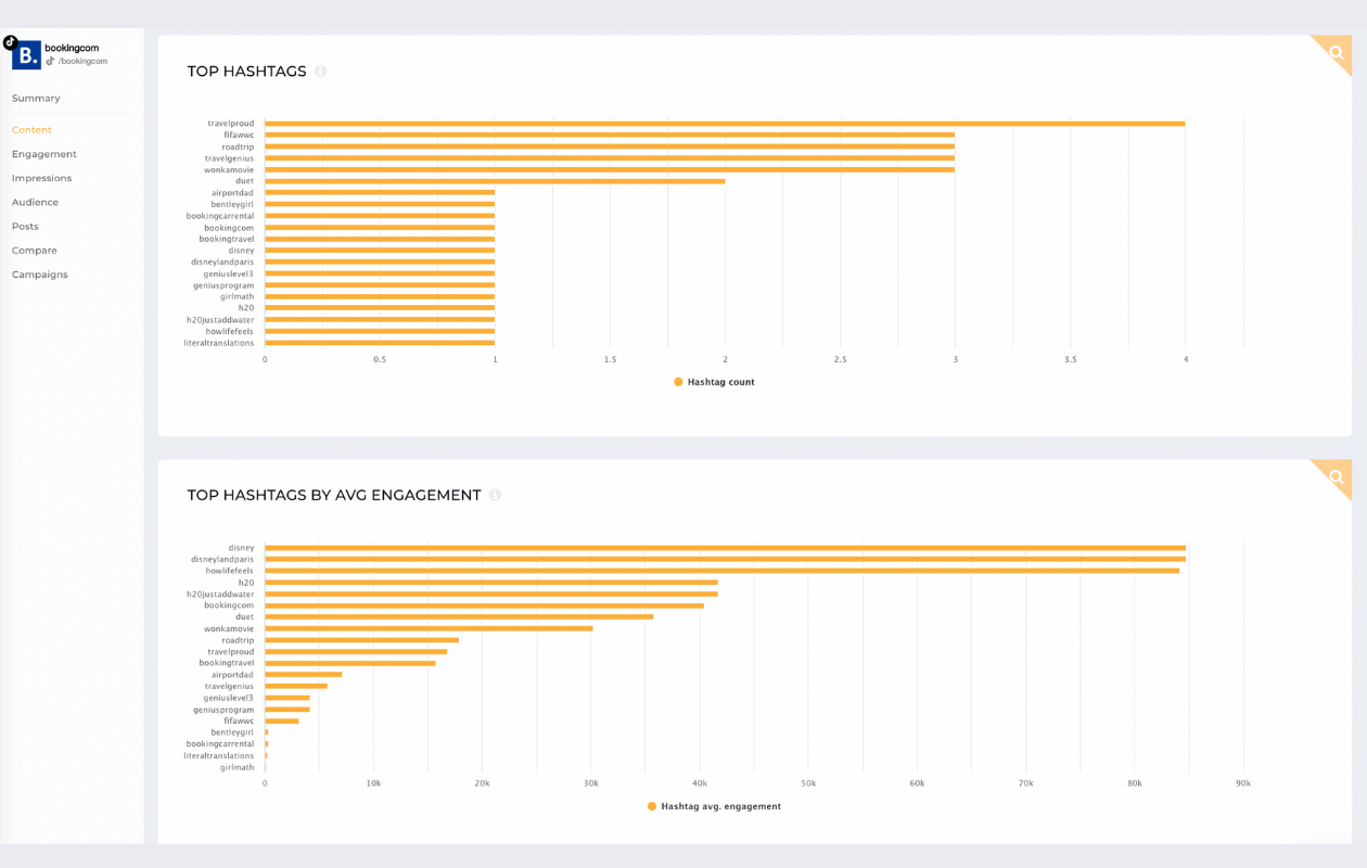 this is a screenshot from socialinsider's dashboard showing top hashtags and top hashtags by avg engagement for booking tiktok