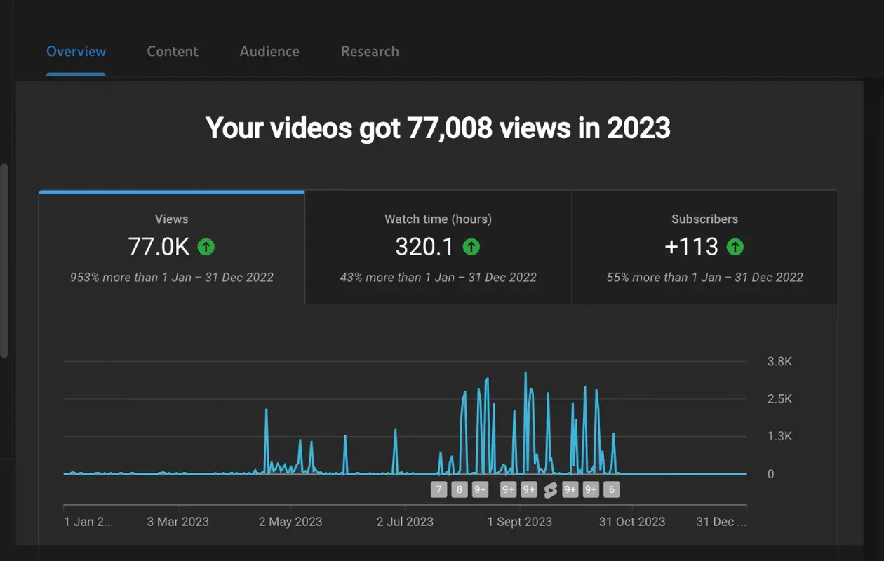 Use YouTube Studio to get analytics for your channel