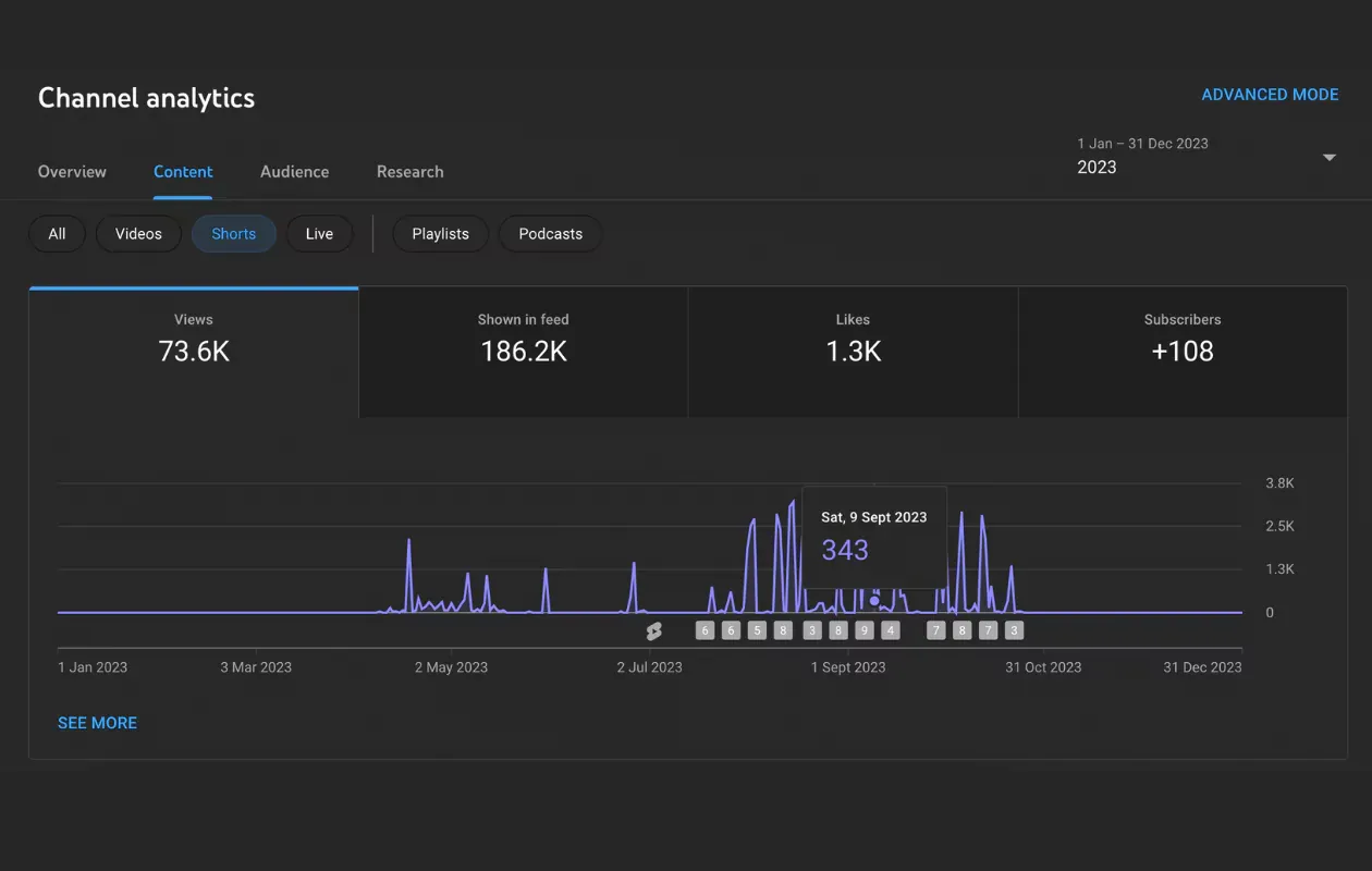 Shorts analytics using the native app