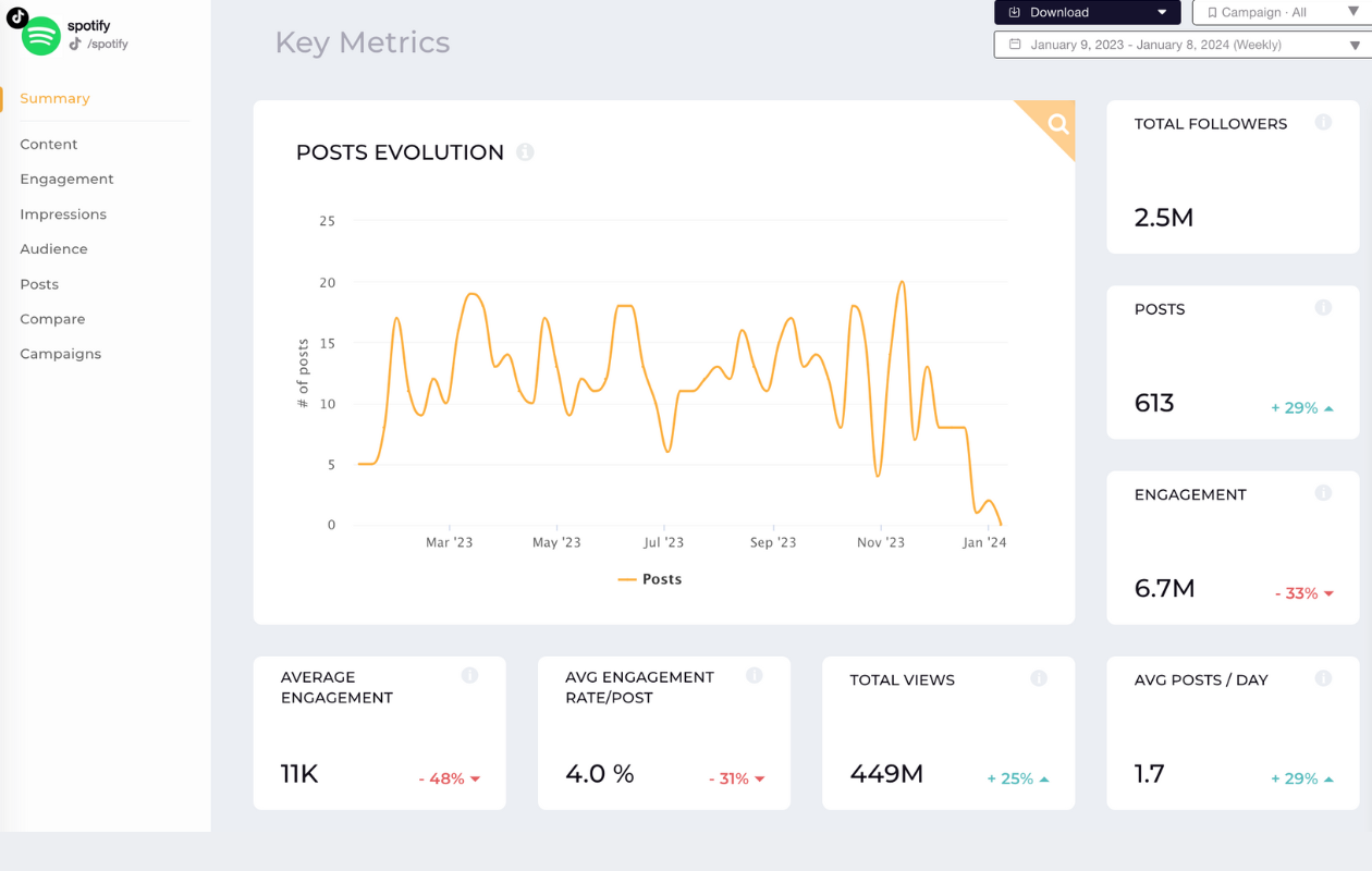 tiktok average engagement rate for tiktok analytics reports socialinsider