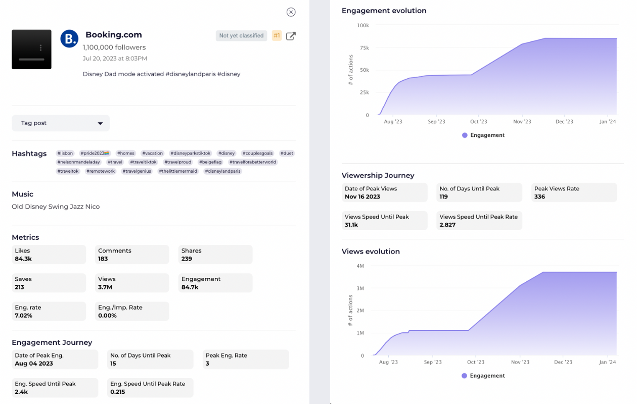this is a collage including 2 screenshots from socialinsider's dashboard with engagement journey and viewership journey for a tiktok from booking