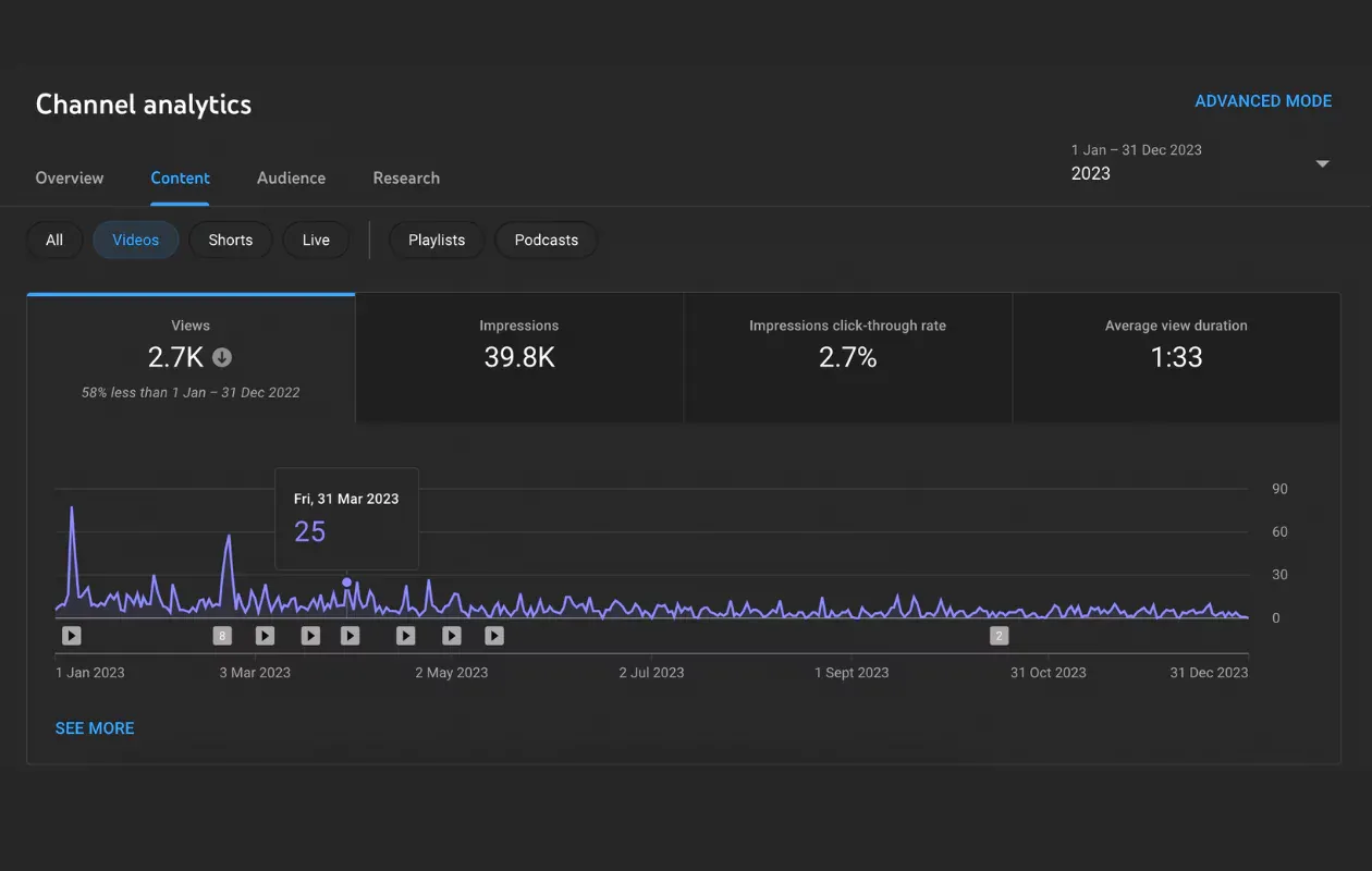 Here's what data you can get for your channel using YouTube native analytics