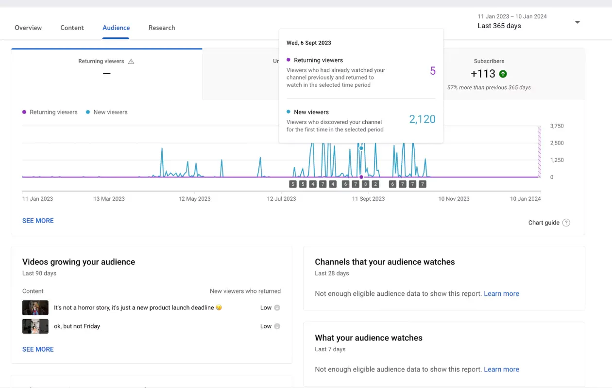 youtube marketing screenshot from youtube native analytics showing audience metrics