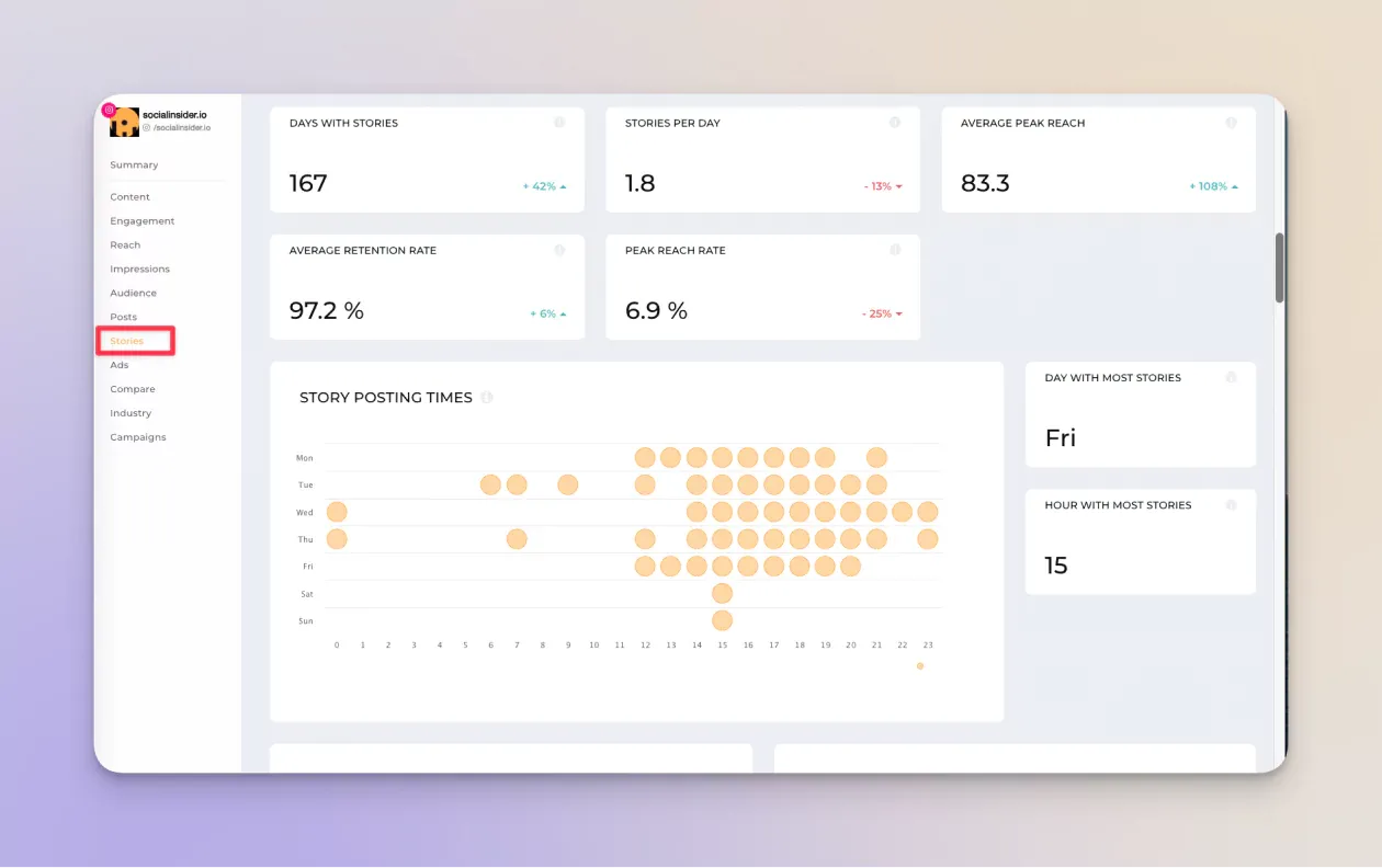 Instagram stories analytics