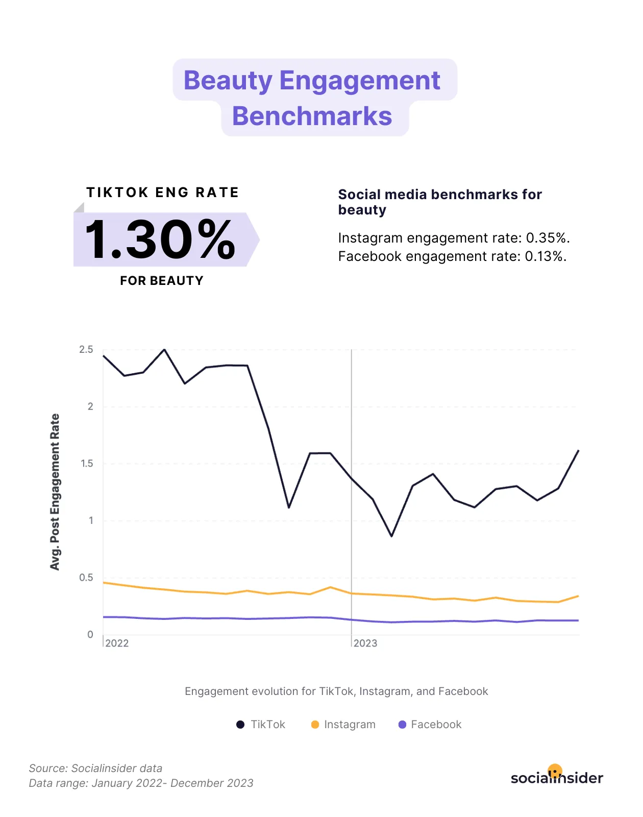 beauty engagement benchmarks