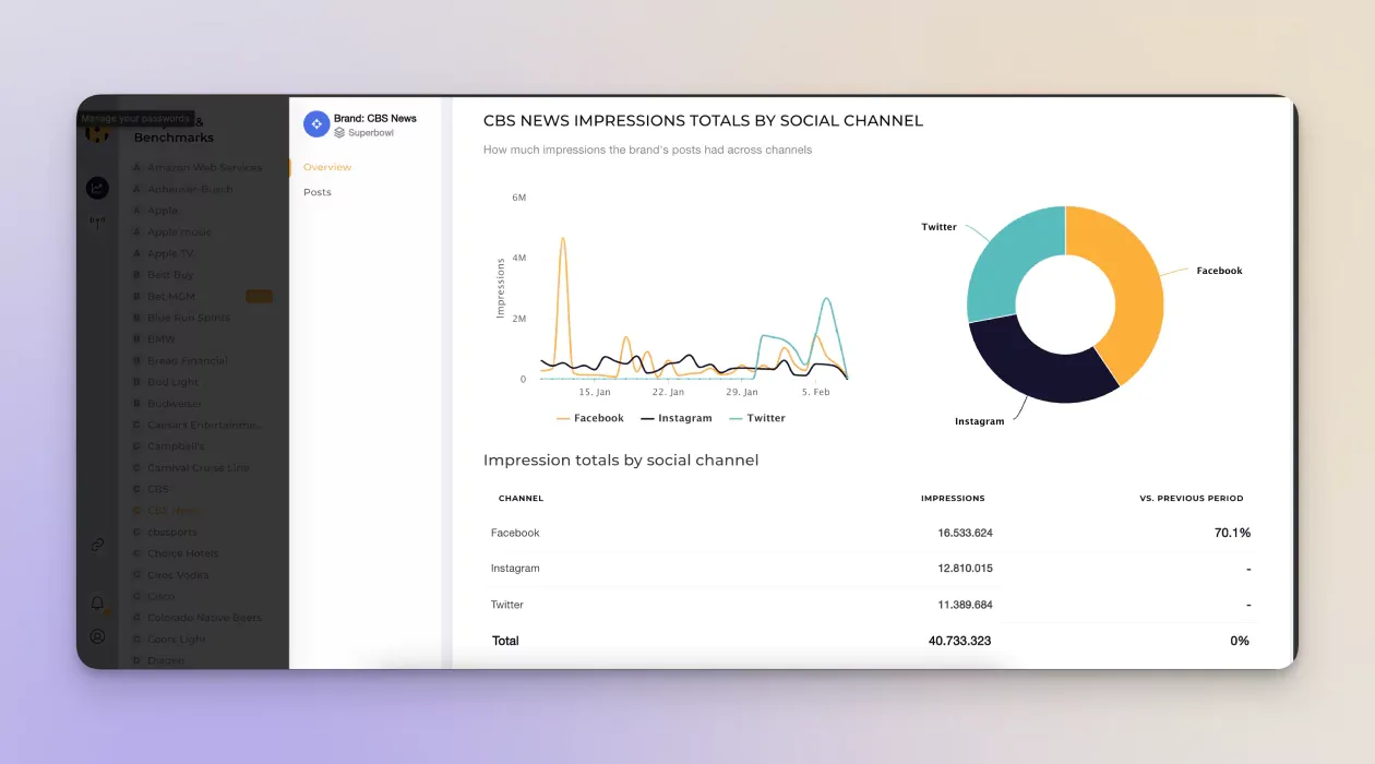 measure brand impressions