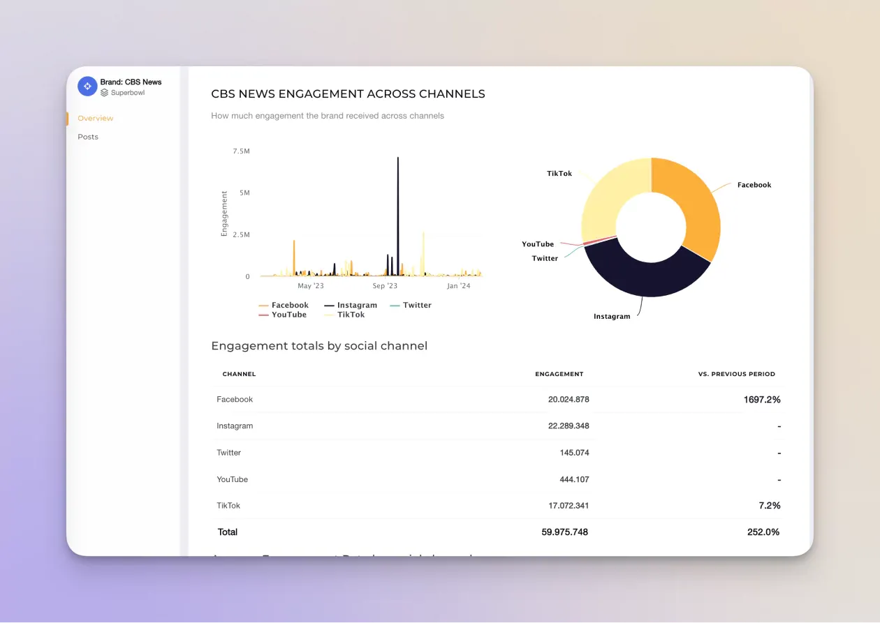 engagement on a brand level