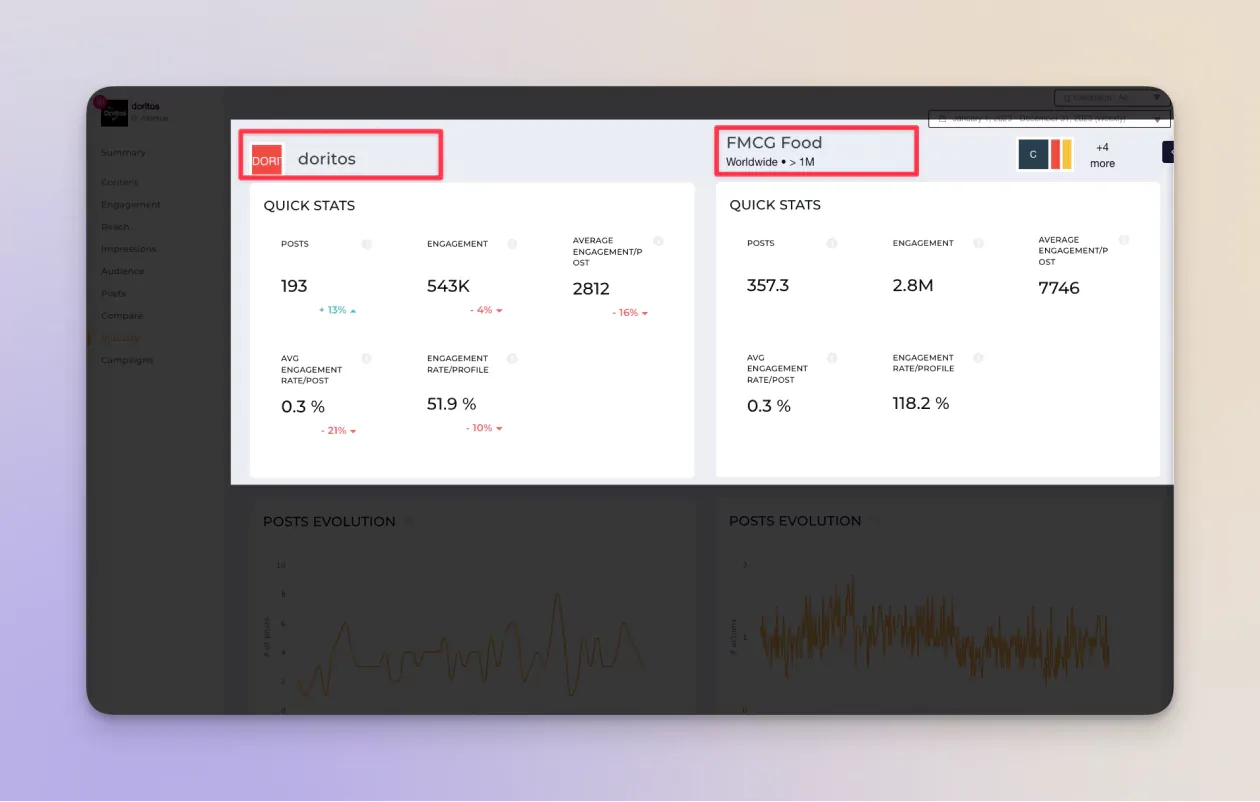 Compare your Instagram performance against industry