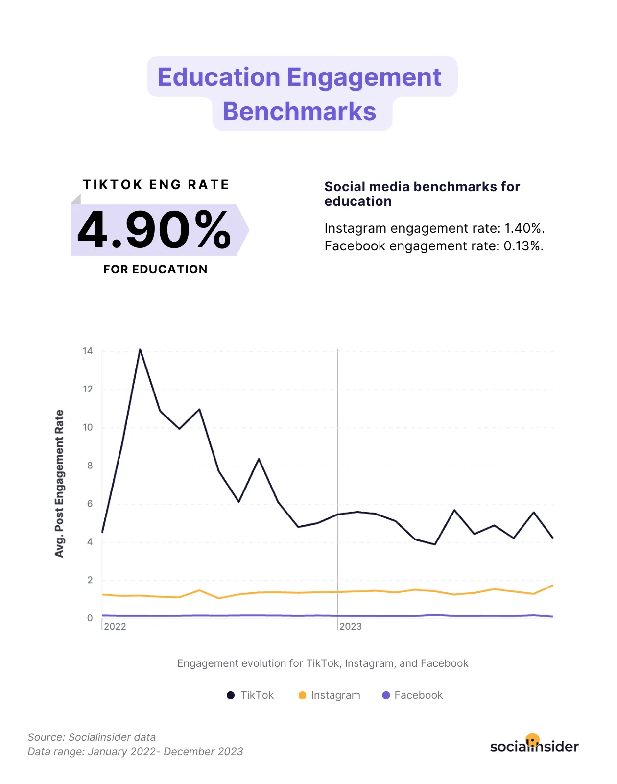 education industry engagement benchmarks