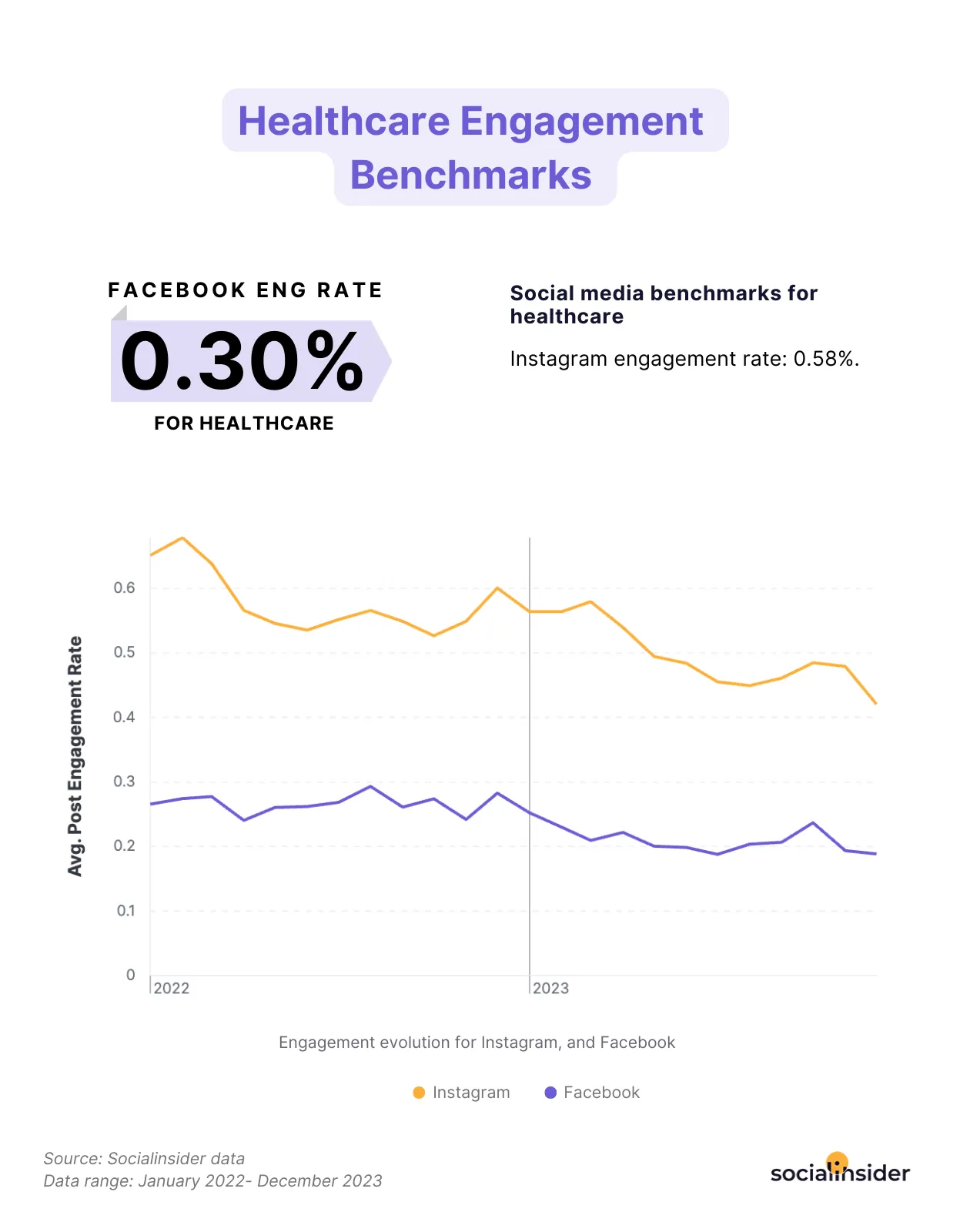 healthcare engagement benchmarks