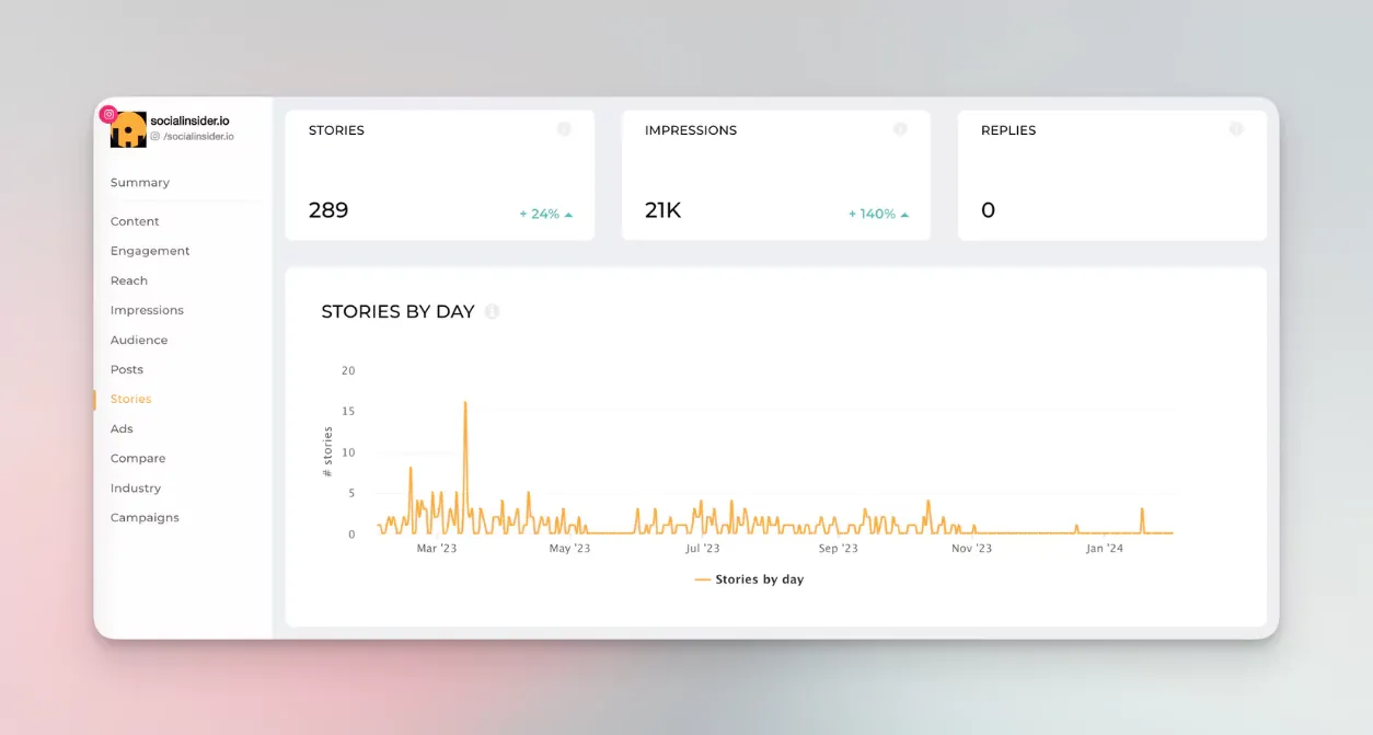 instagram stories analytics performance overview