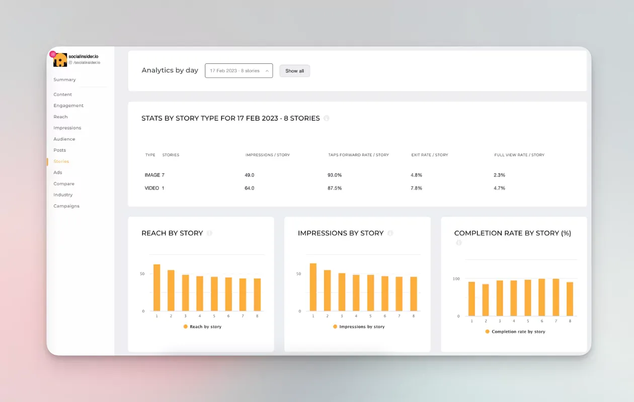 instagram stories analytics by day