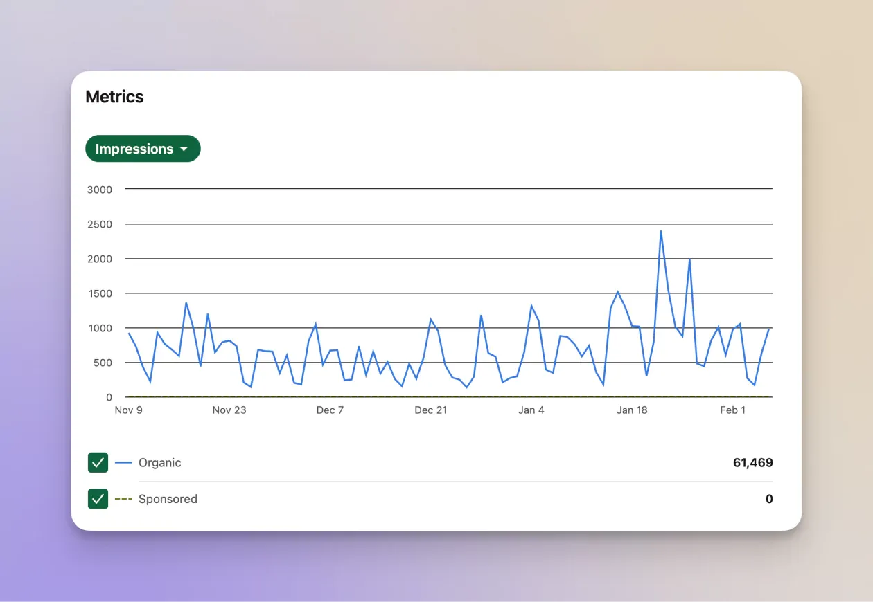 Reach vs. Impressions: Data Differences and Importance