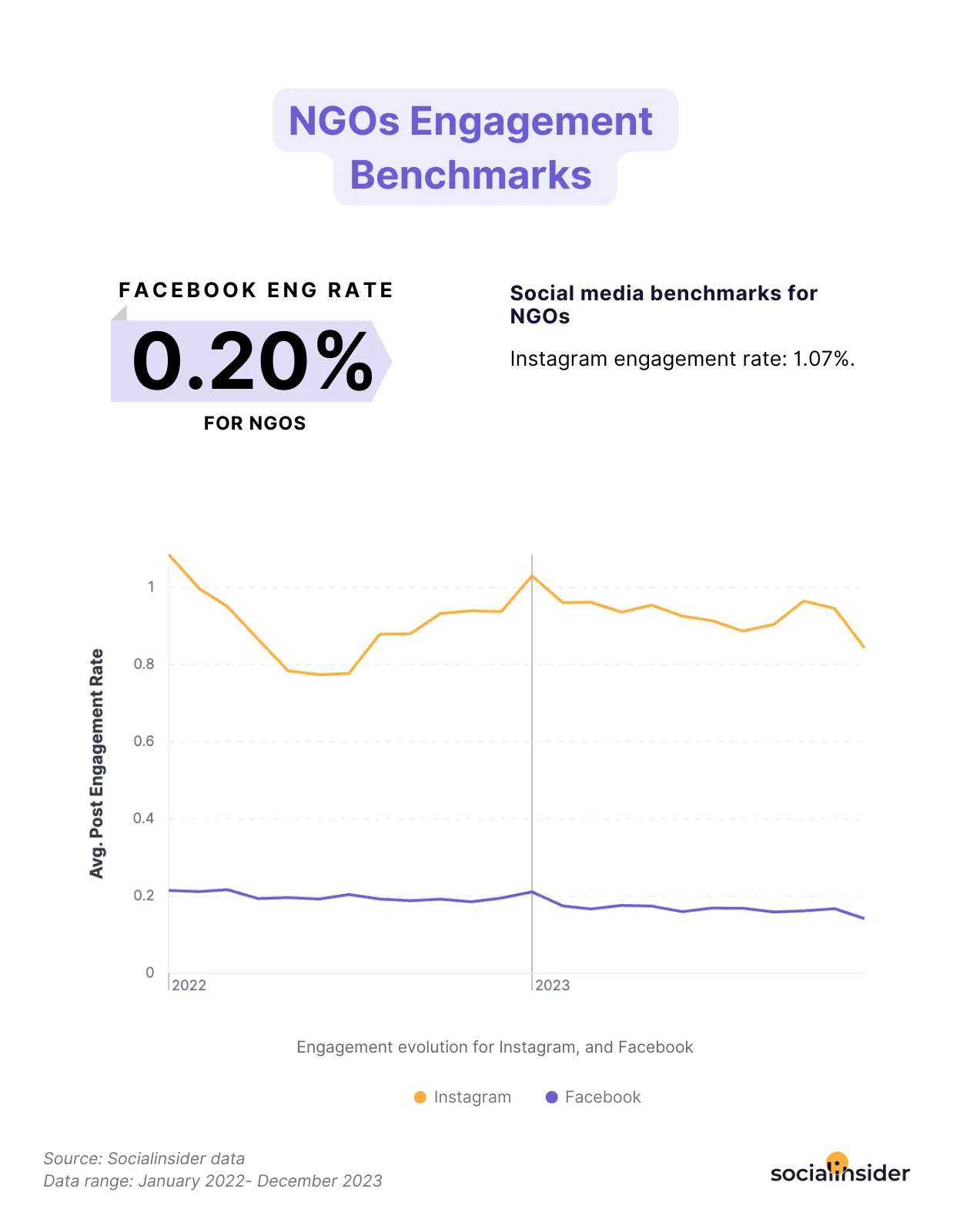 ngo engagement benchmarks