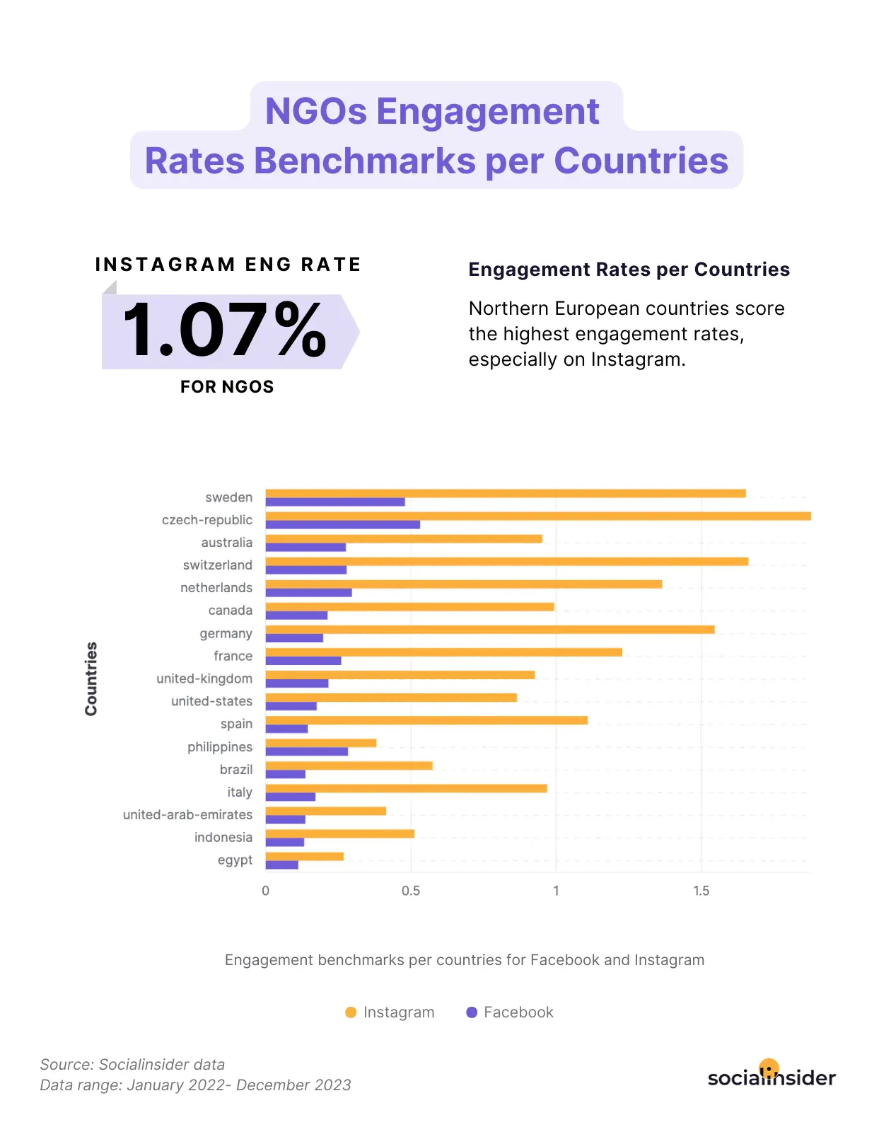 ngo regional engagement benchmarks