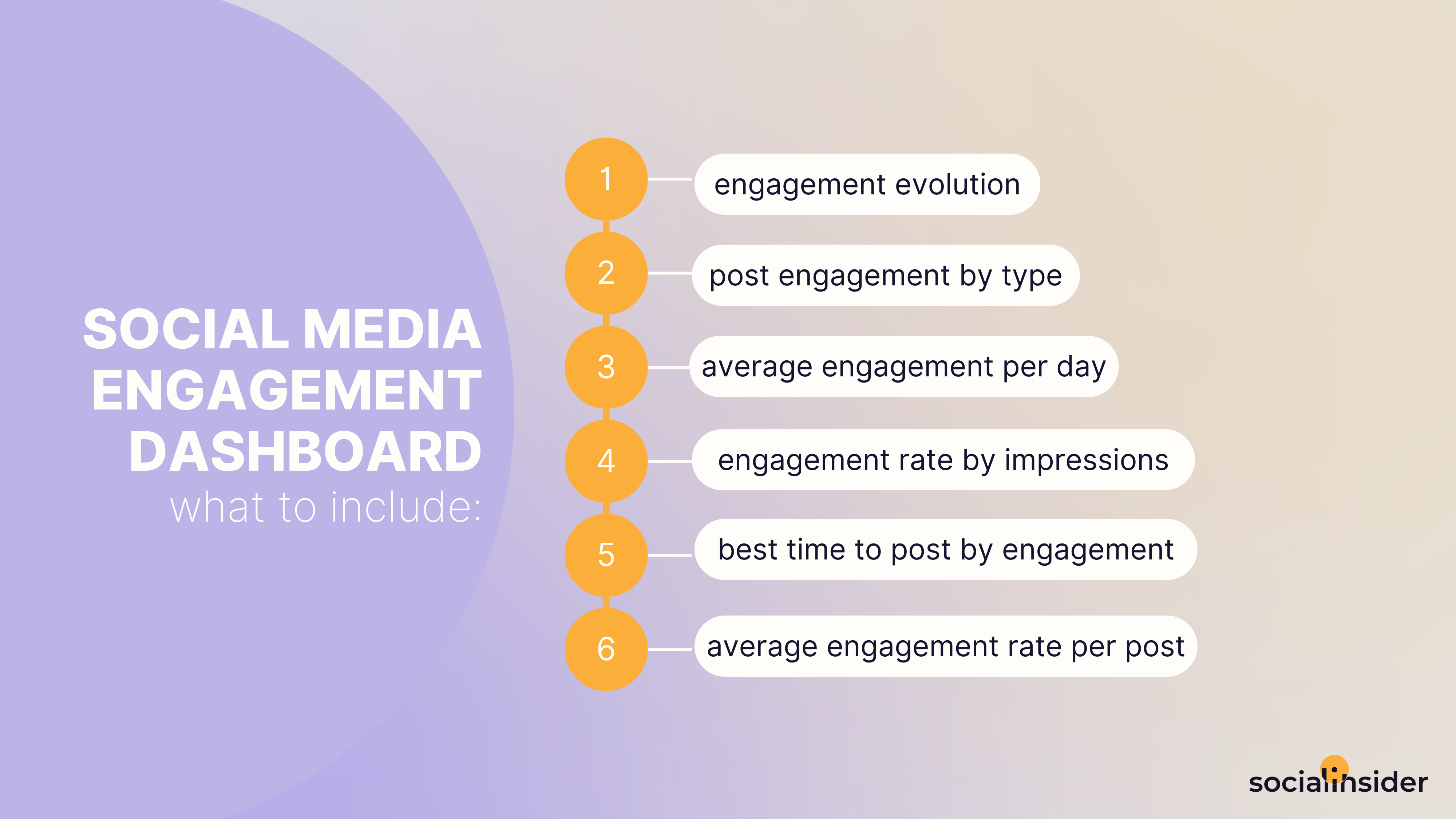 social media engagement dashboard