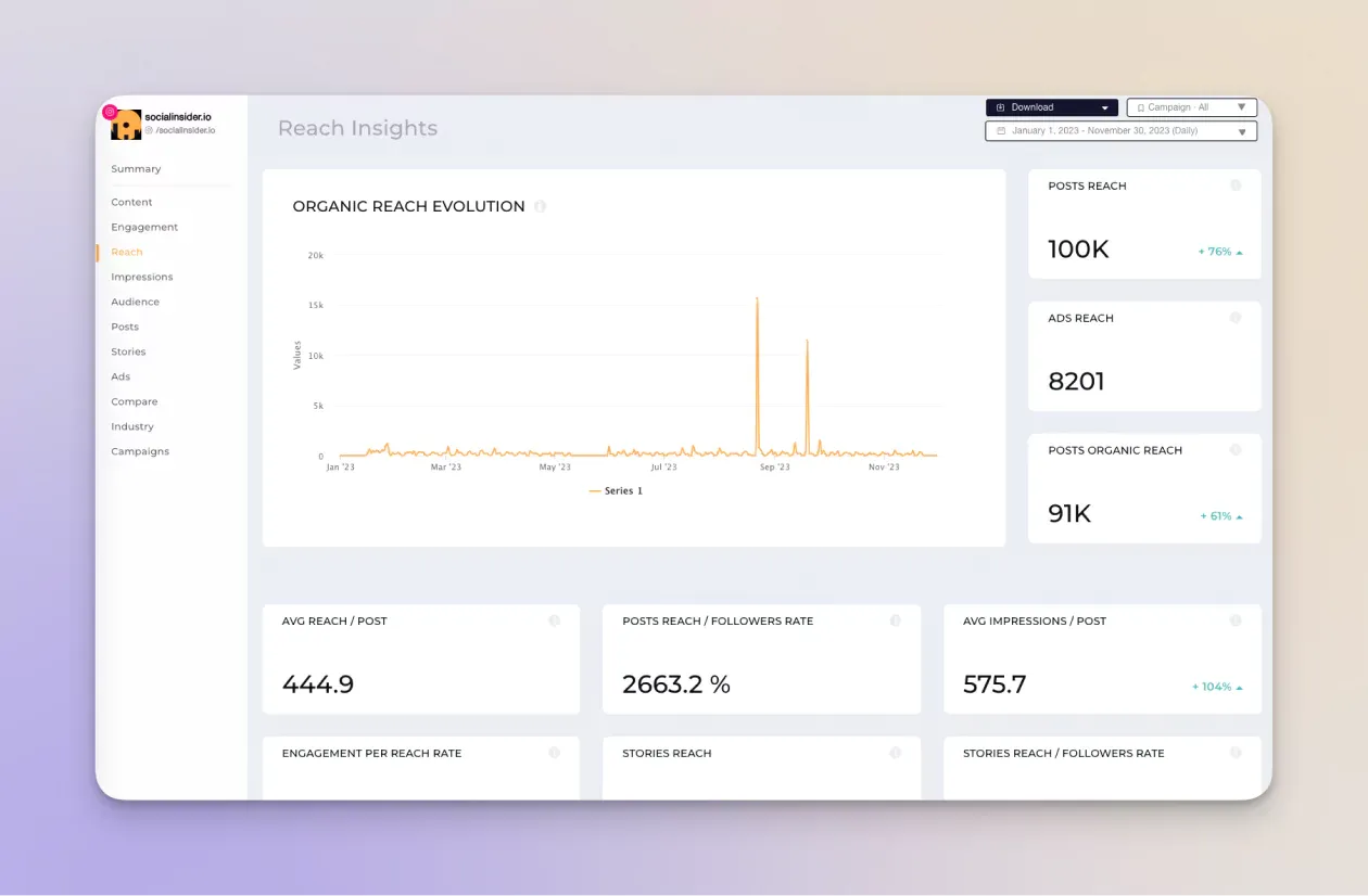 instagram analytics dashboard from socialinsider's inatagram analytics tool