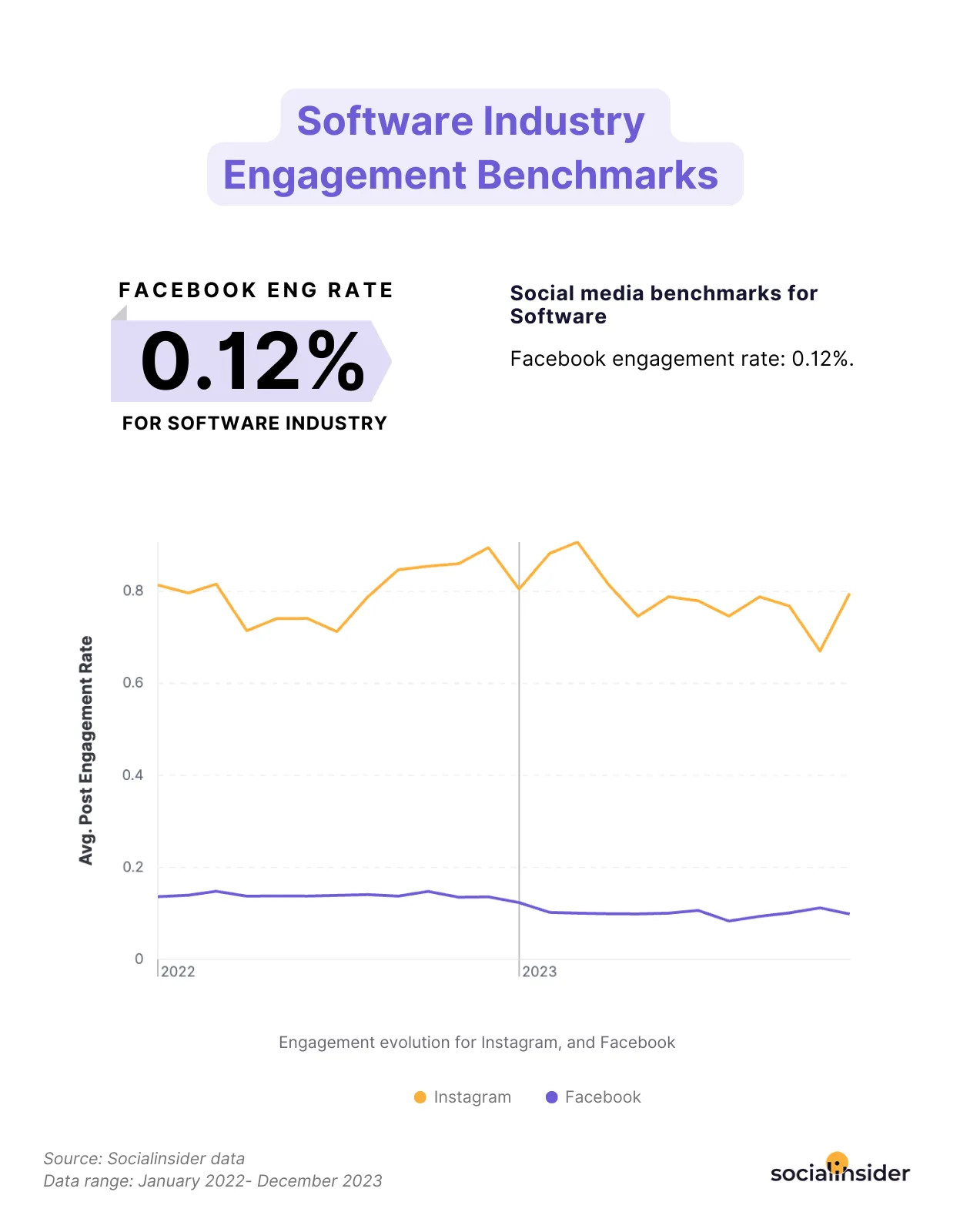 software engagement benchmarks