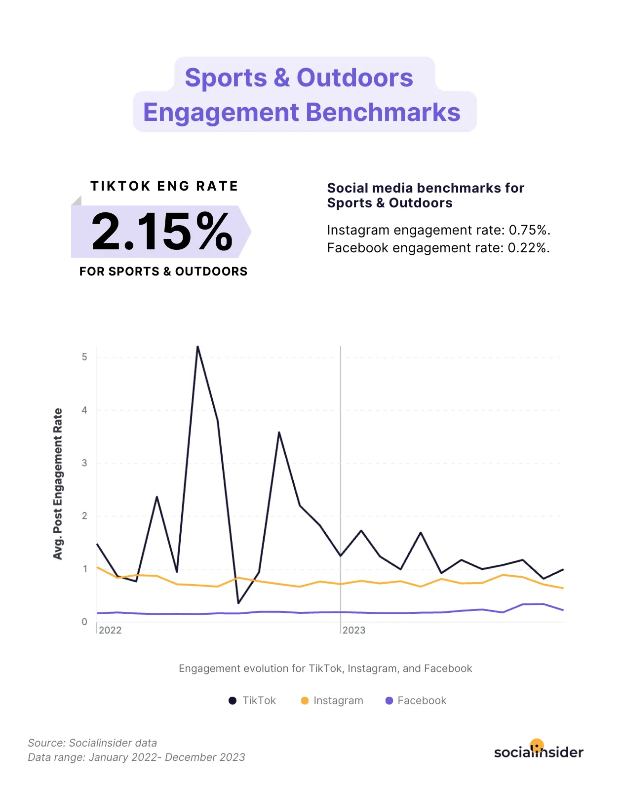 sports engagement benchmarks