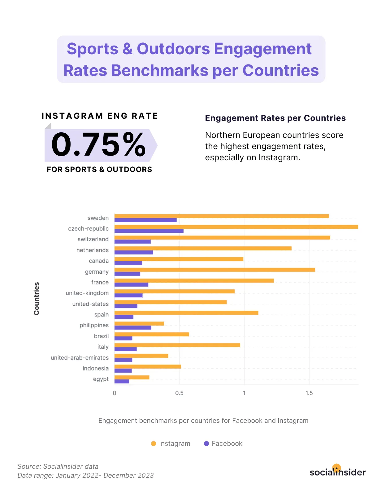 2024 Social Media Industry Benchmarks Socialinsider