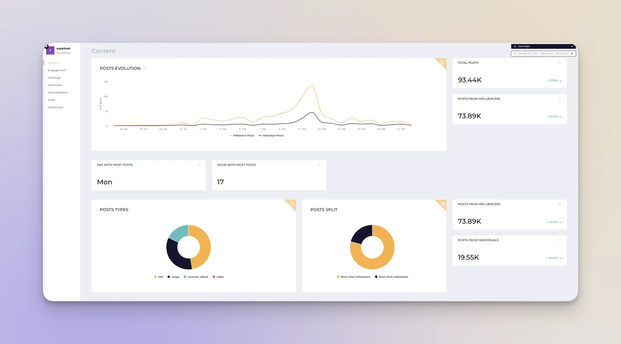 #superbowl instagram data from socialinsider's instagram analytics tools