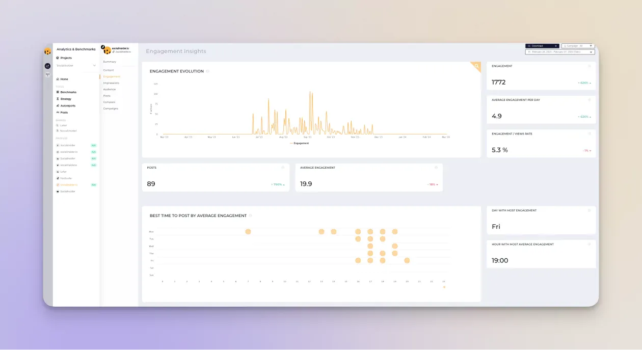 tiktok performance analytics