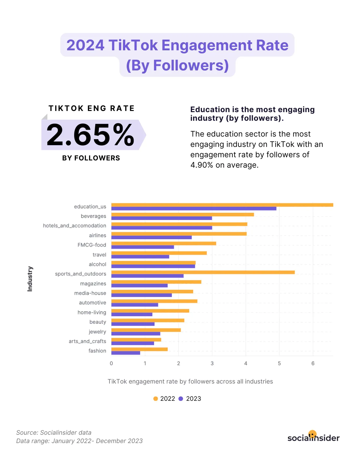tiktok-engagement-by-followers.webp