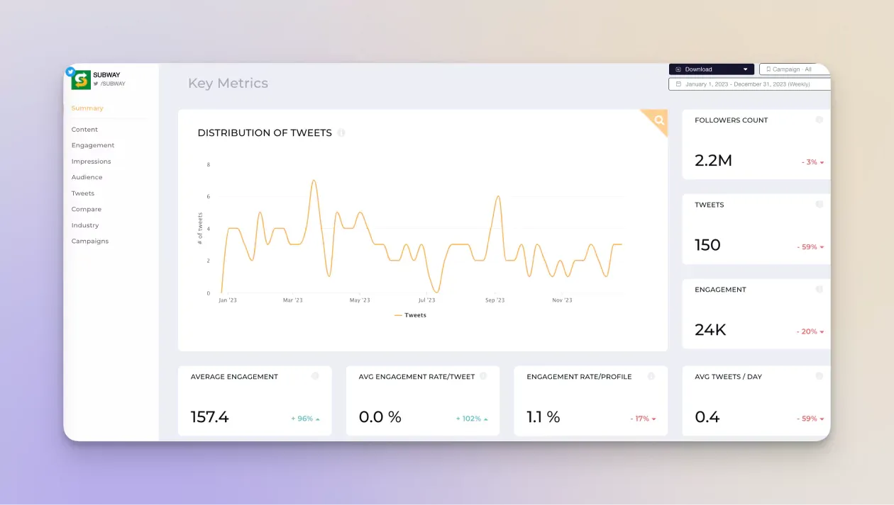 twitter key metrics from socialinsider's twitter analytics tool dashboard