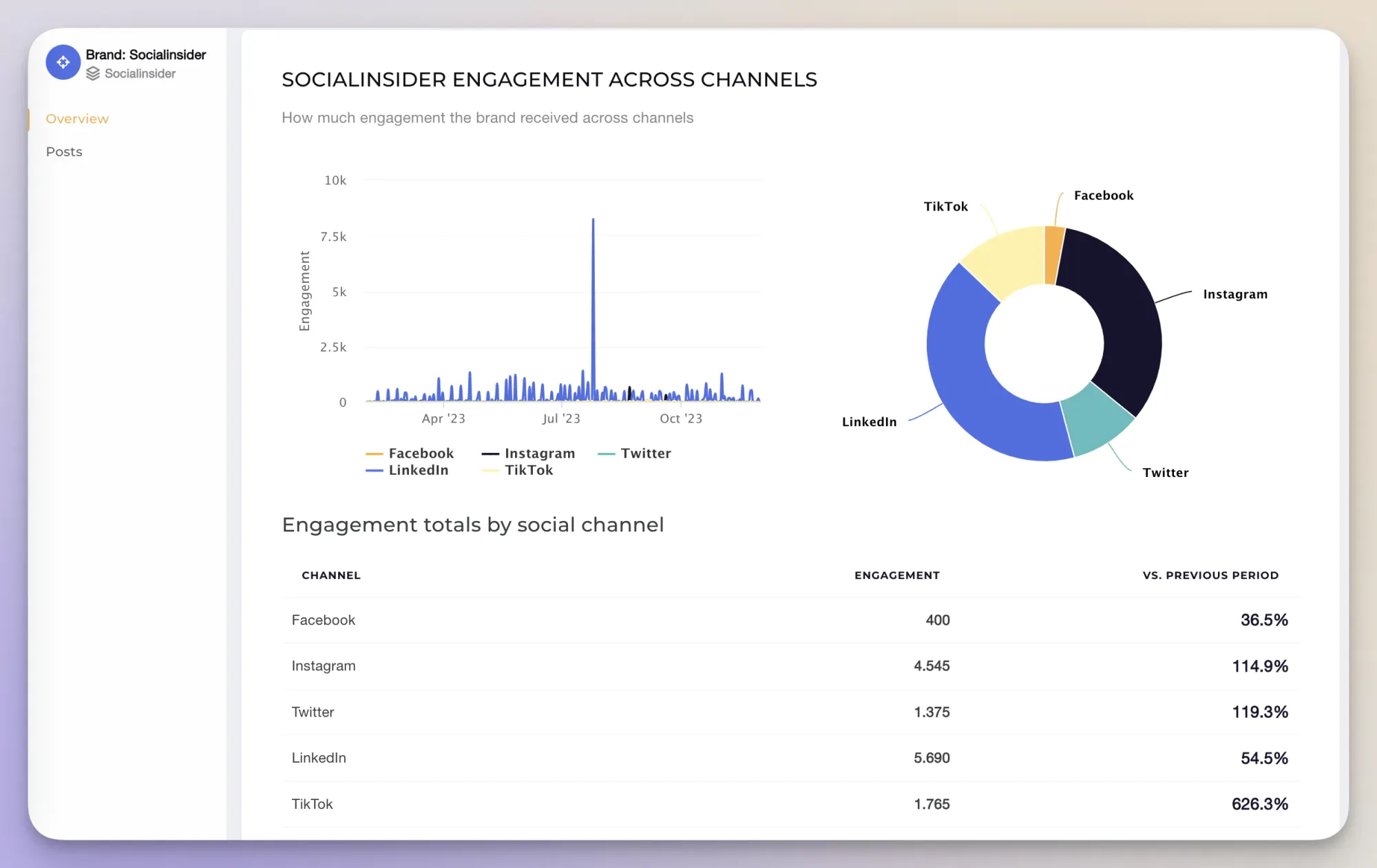 Socialinsider social media audit tool