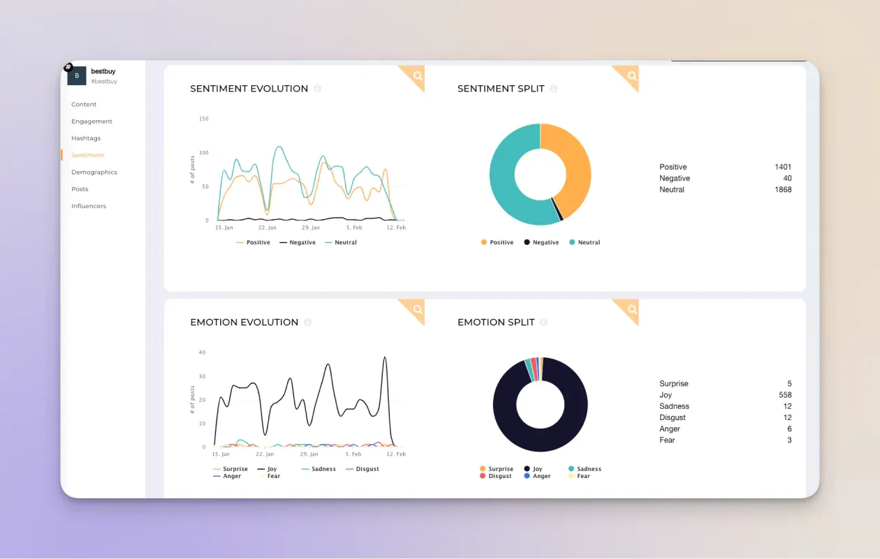 brand sentiment analysis