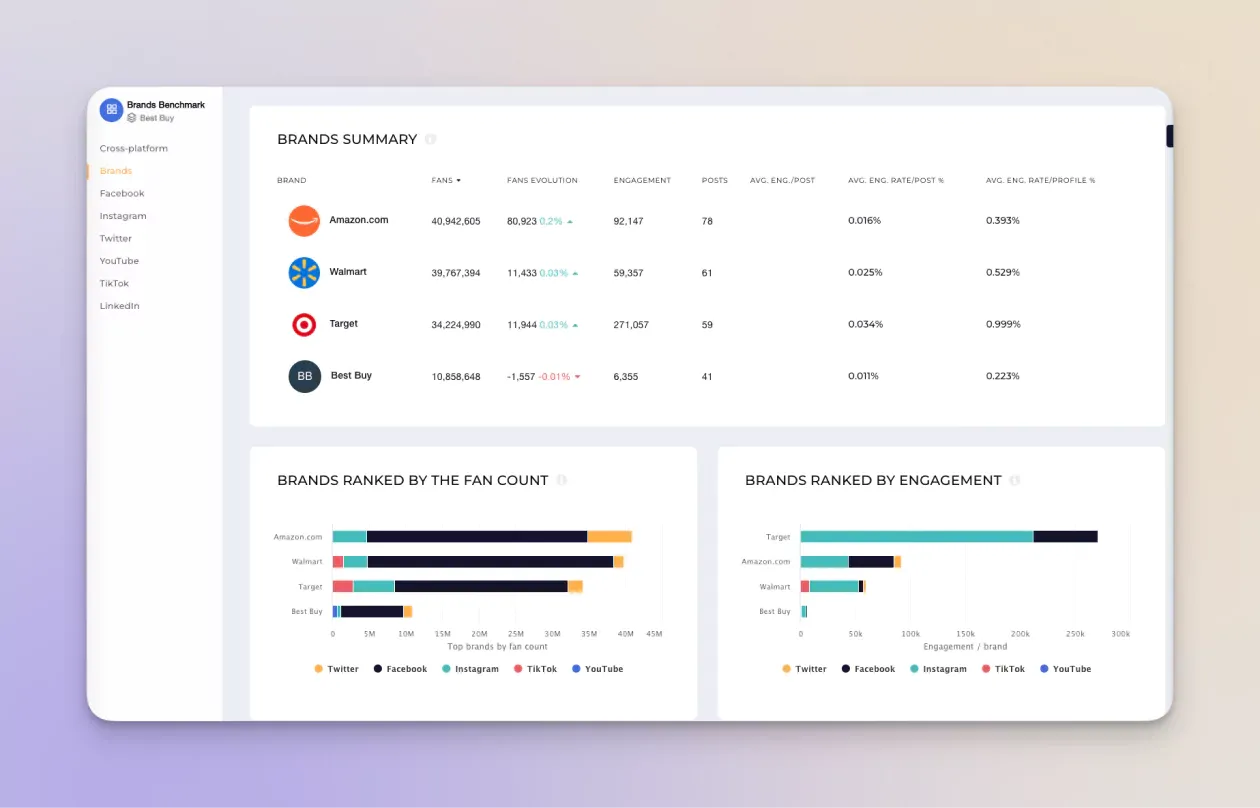 social media competitive brand audit