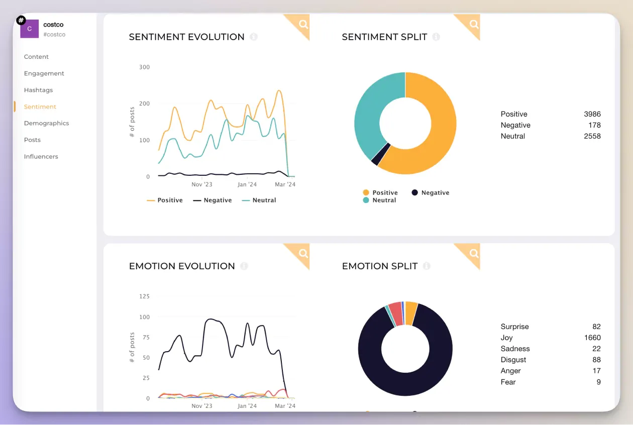 Social sentiment analysis and sentiment evolution on Costco