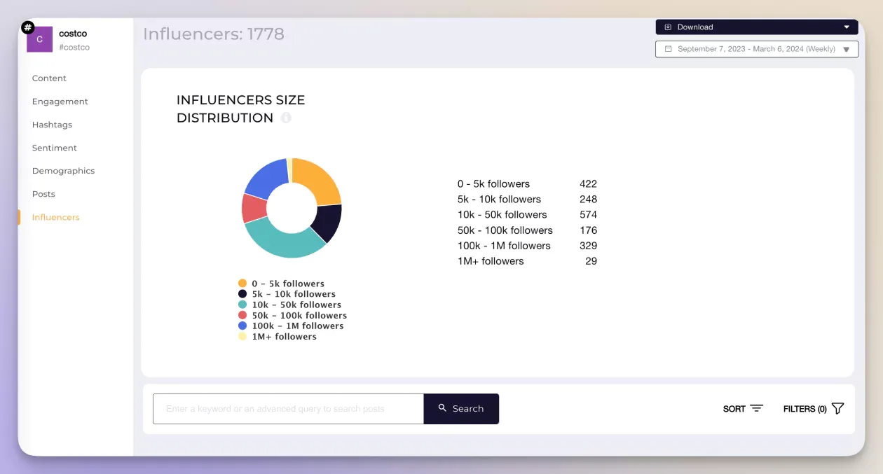 Costco social media influencer identification by size