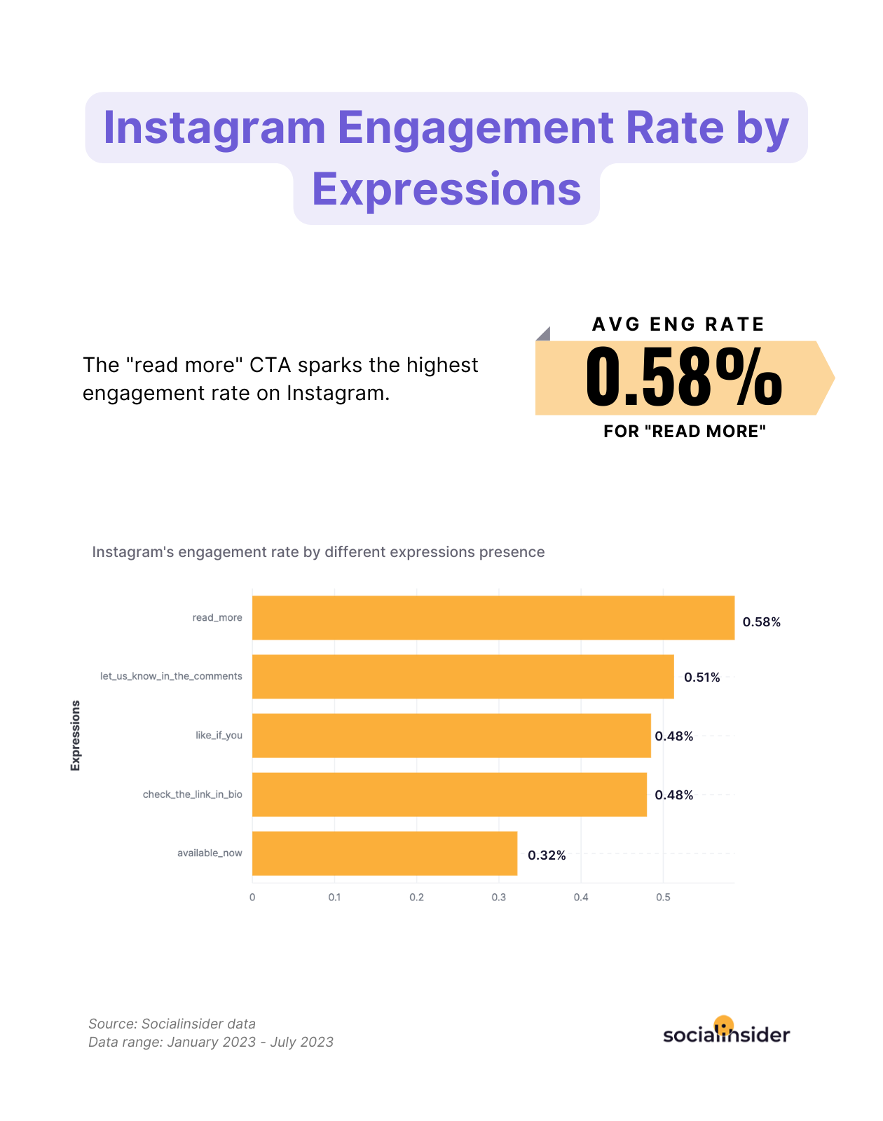 New report: The impact of CTAs in captions on engagement