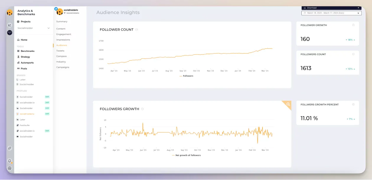 follower growth twitter metrics in socialinsider's dashboard