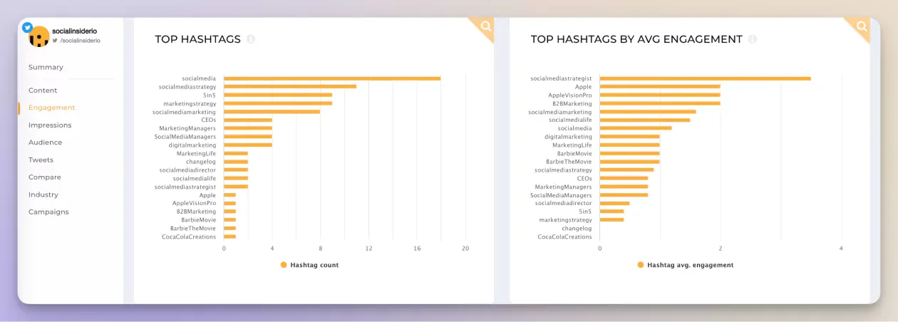 hashtag performance metrics