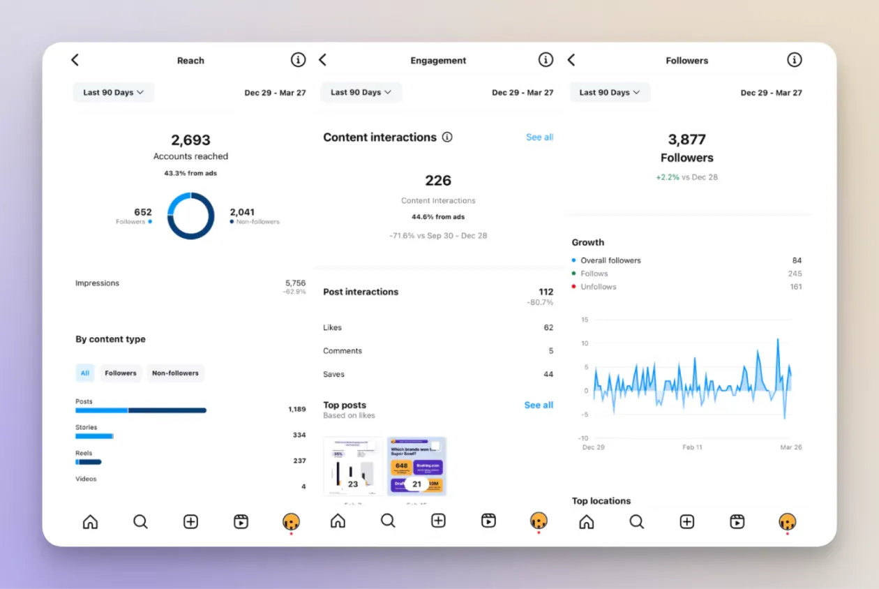 instagram analytics social media analysis