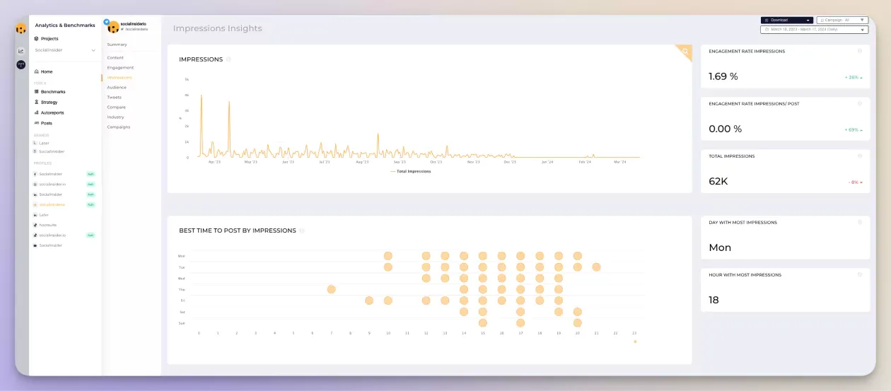 impressions twitter metric displayed in socialinsider's dashboard
