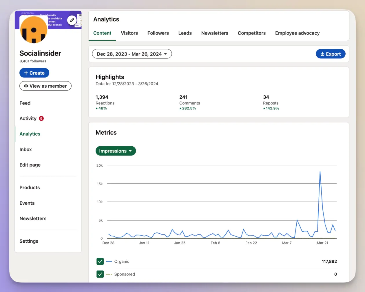 linkedin native analytics social media analysis