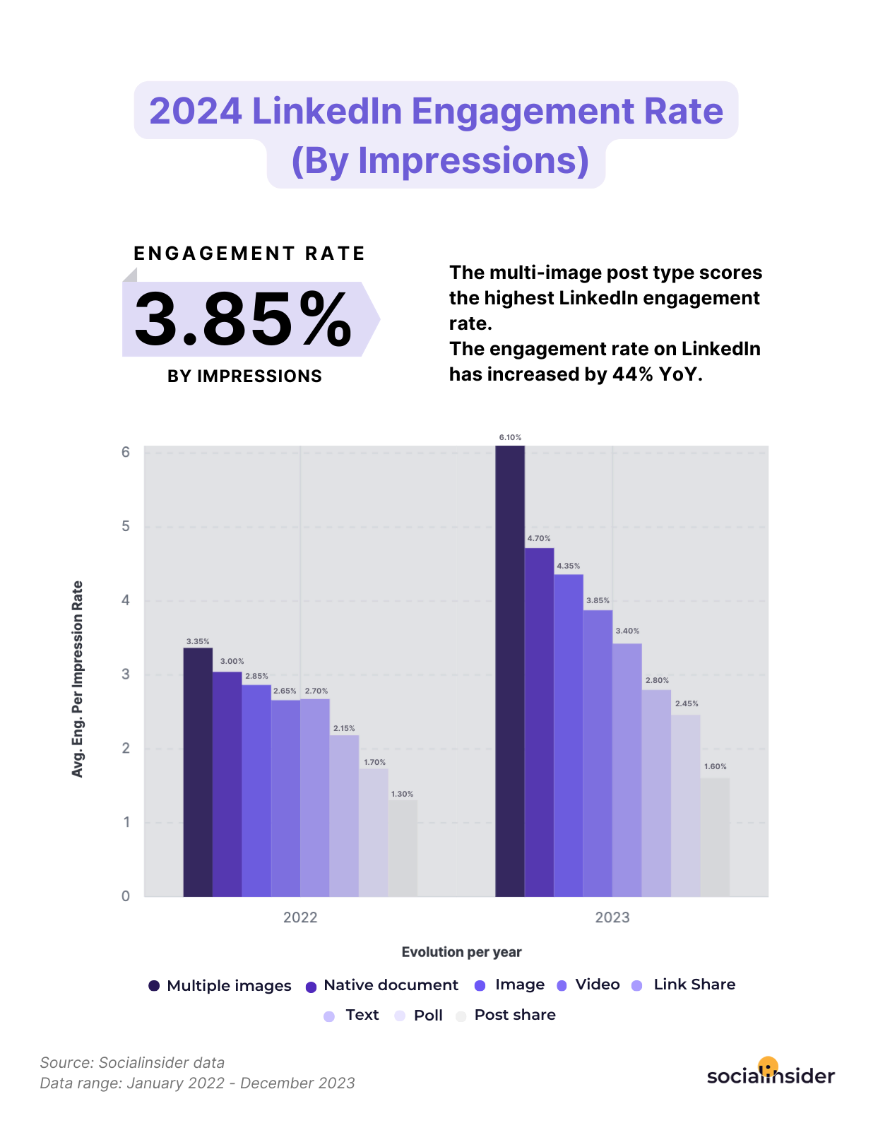 How to Start a LinkedIn Competitor Analysis: An A to Z Guide