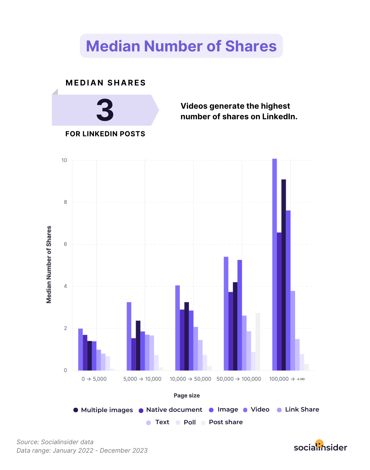 Top 8 LinkedIn Metrics to Track in 2024