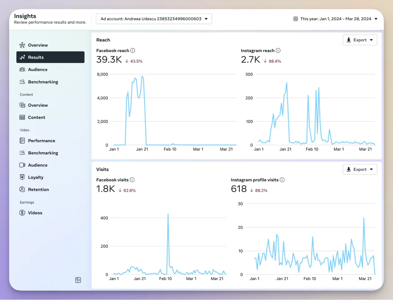 meta business suite analytics social media analytics