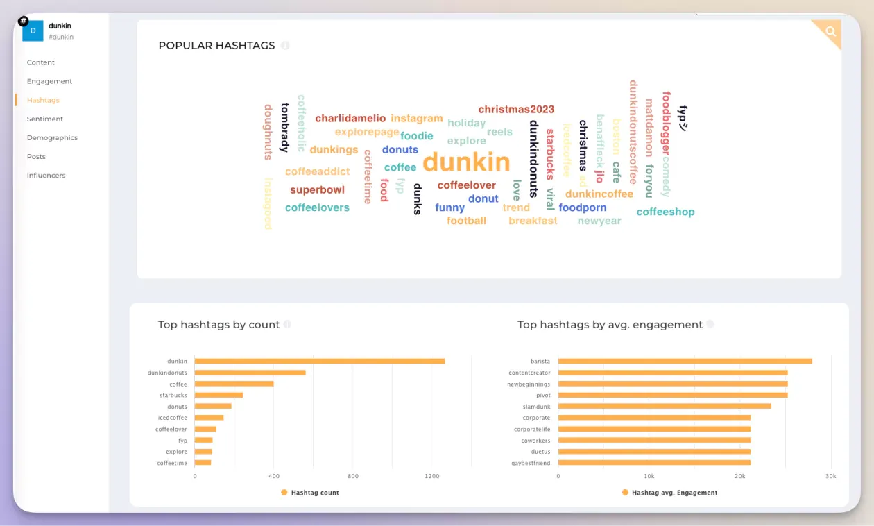 Socialinsider helps you identify popular hashtags and engagement opportunities