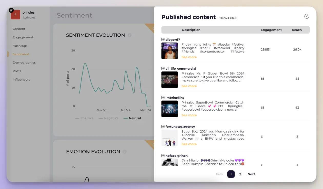 Social sentiment analysis of Diego Rodriguez Pringles mention