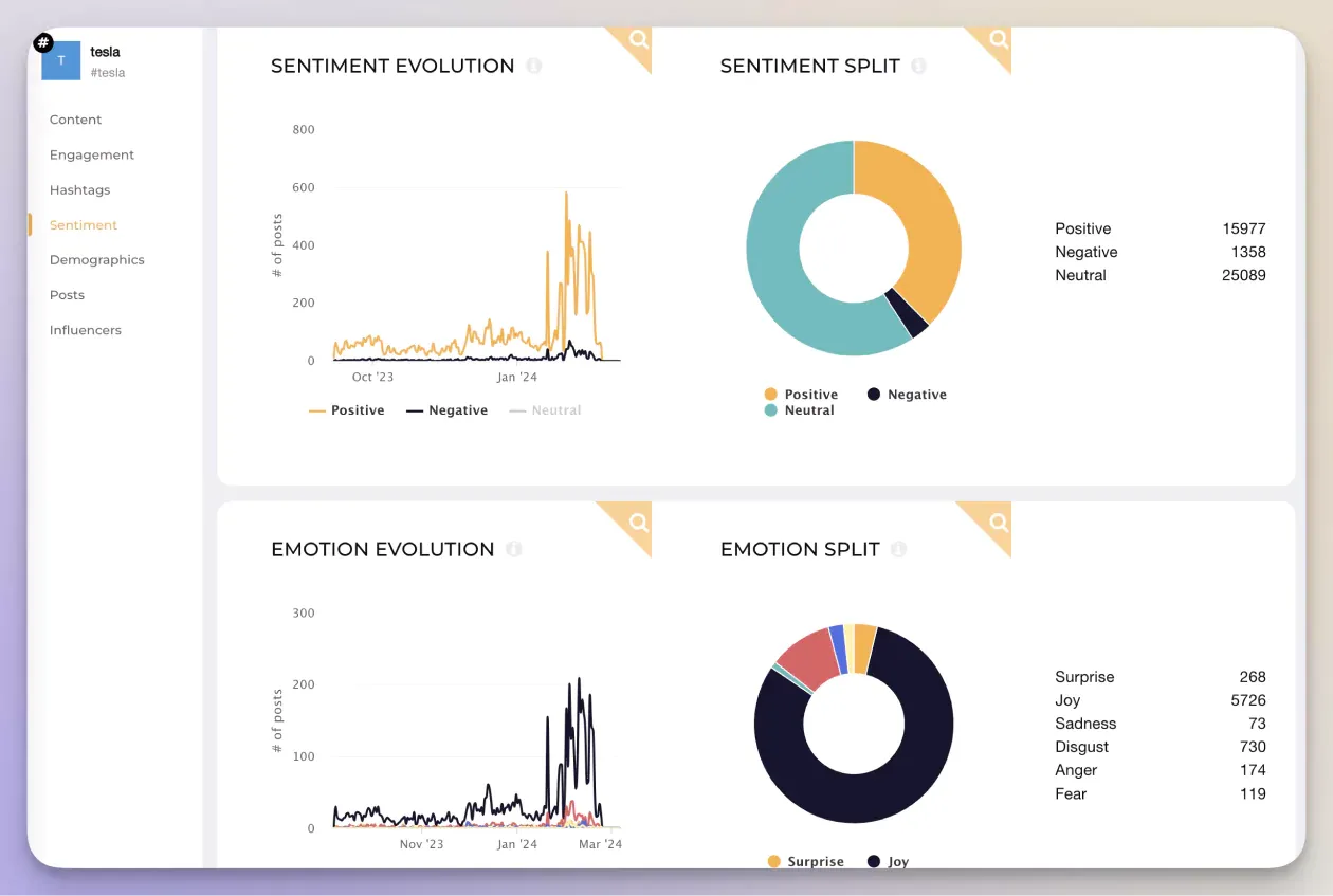 Social sentiment analysis on the Tesla brand